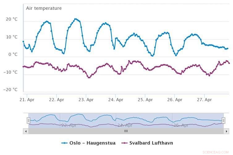 COVID-19 Pandemic Threatens Weather Forecast Accuracy