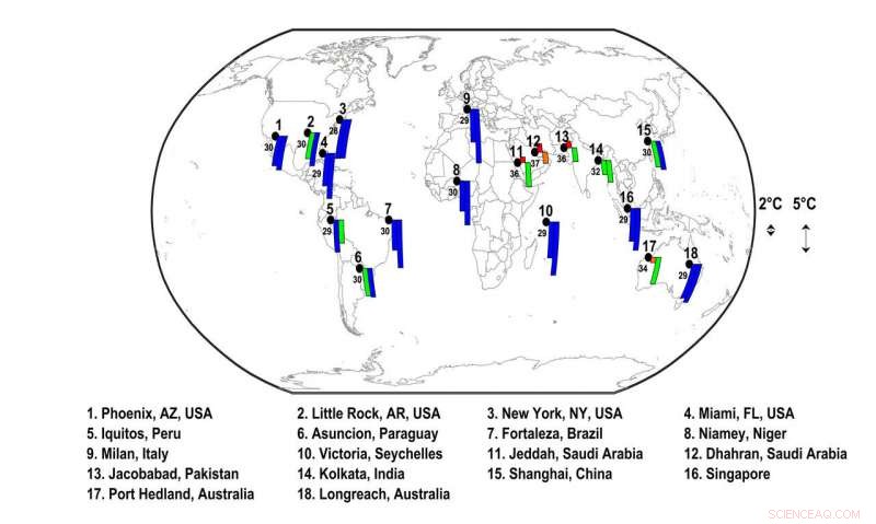 Global Rise of Dangerous Heat‑Humidity Conditions Threatens Human Health