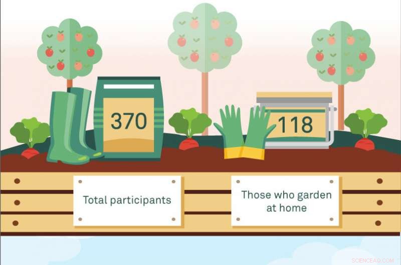 Study Shows Home Gardening Boosts Emotional Well‑Being as Much as Popular Activities