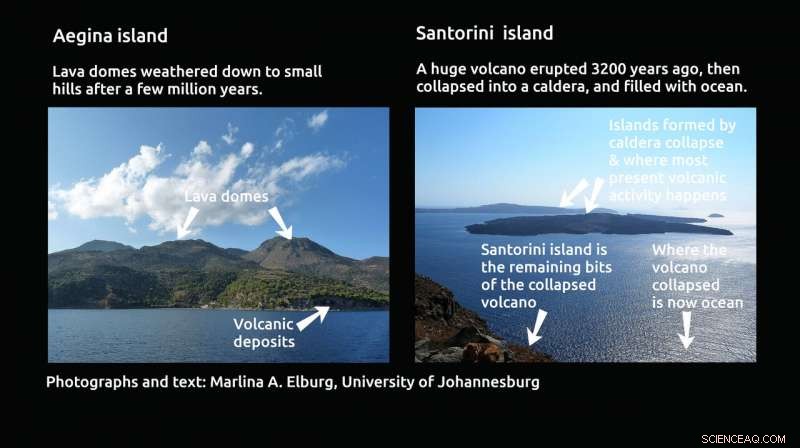 Understanding the Contrasting Behaviors of Santorini and Nearby Island Volcanoes