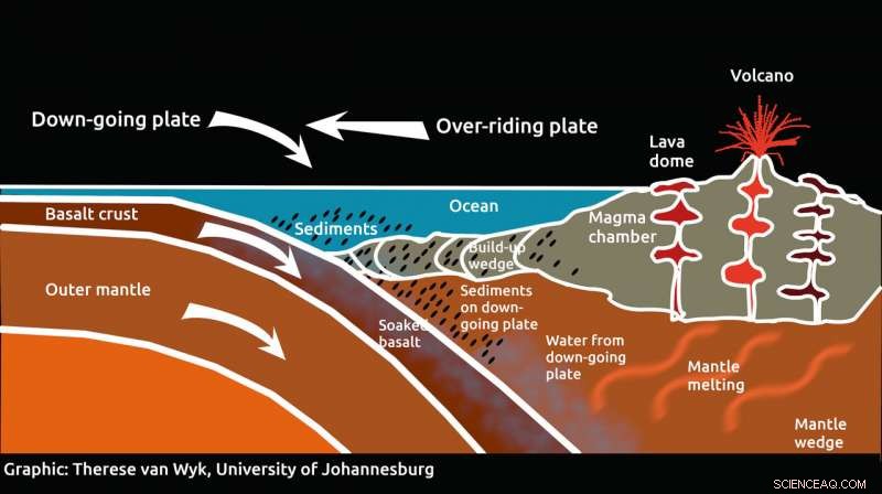 Understanding the Contrasting Behaviors of Santorini and Nearby Island Volcanoes