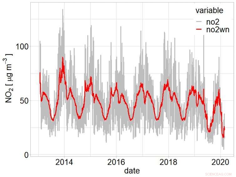 Wuhan Lockdown Cuts Air Pollution by 63%, New Study Finds