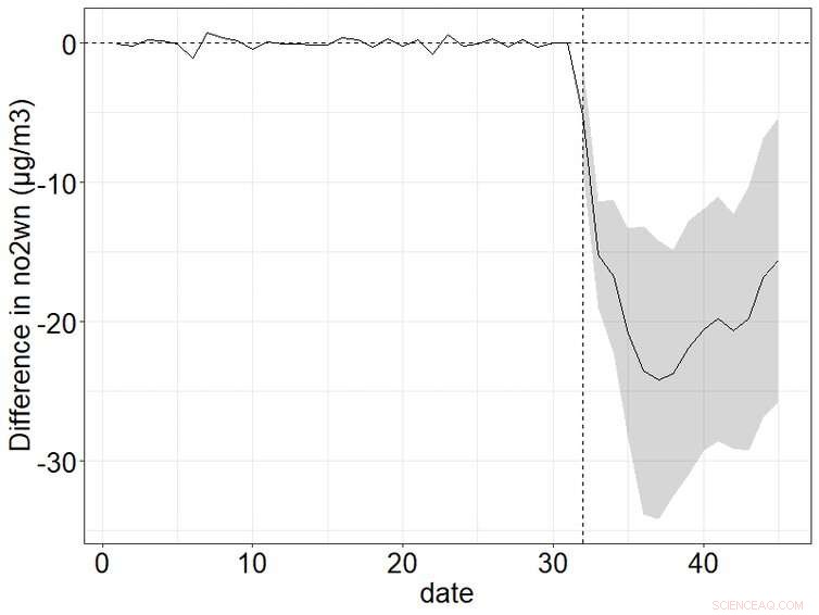 Wuhan Lockdown Cuts Air Pollution by 63%, New Study Finds