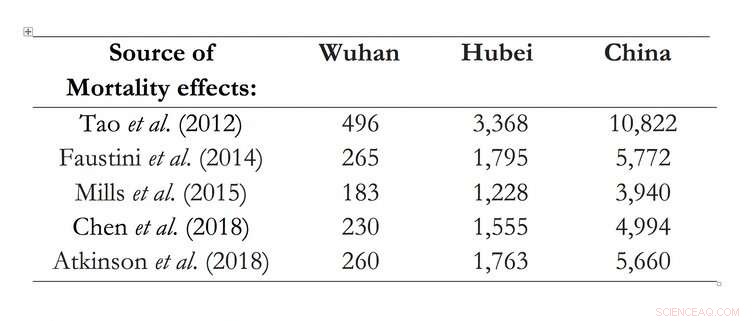 Wuhan Lockdown Cuts Air Pollution by 63%, New Study Finds