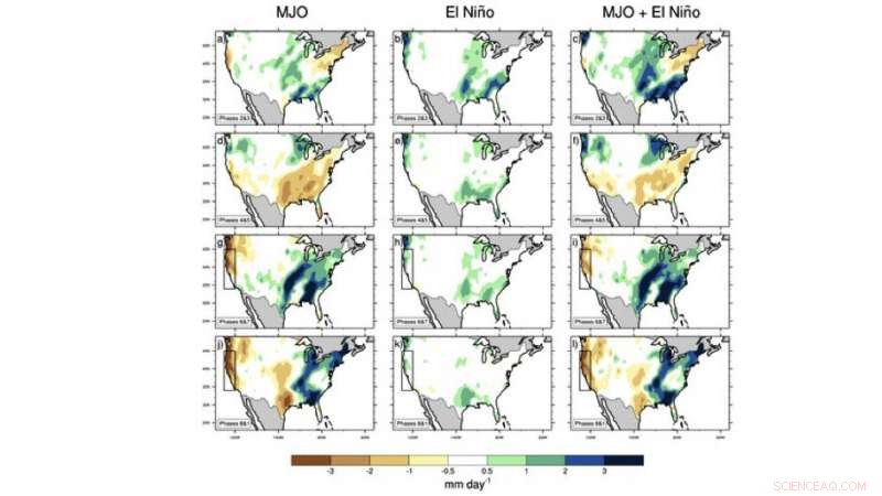 Groundbreaking Study Enhances Rainfall Forecasting for El Niño Events