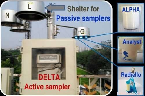 New Field Study Illuminates Diffusion of Ammonia Isotopes in the Atmosphere