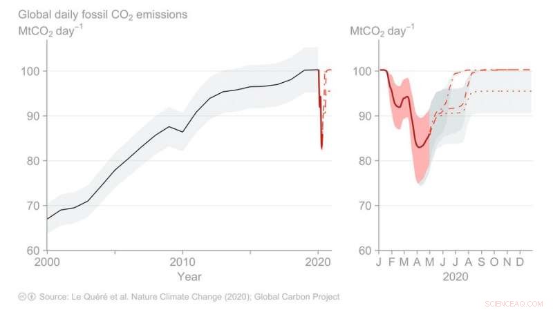 COVID-19: How Our Actions Can Reshape Earth s Climate Future