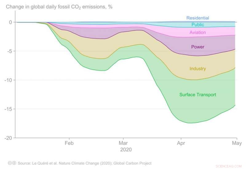 COVID-19: How Our Actions Can Reshape Earth s Climate Future