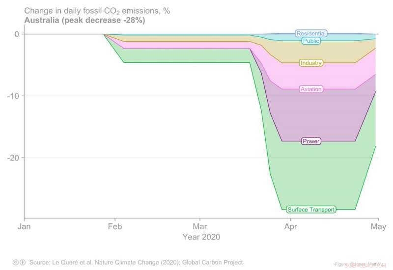 COVID-19: How Our Actions Can Reshape Earth s Climate Future