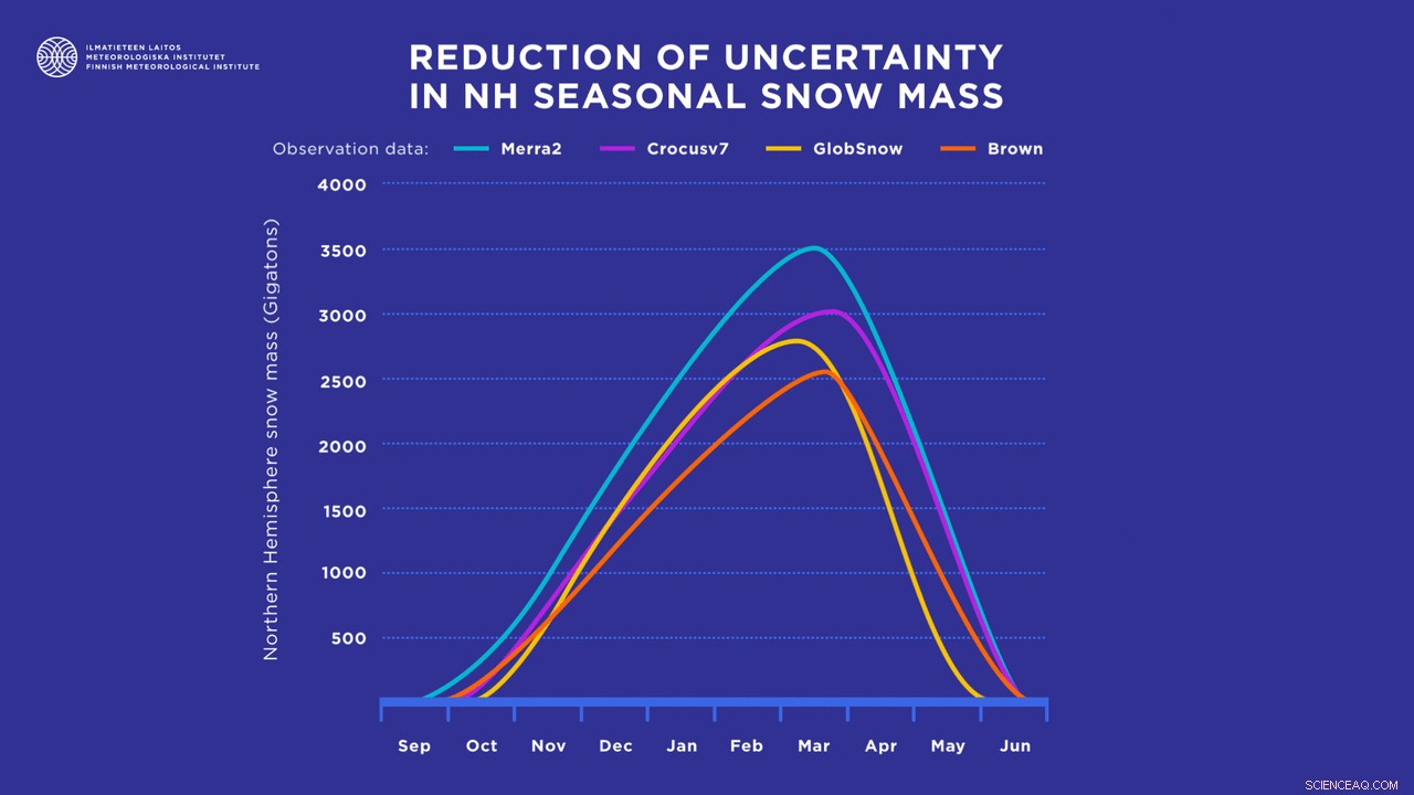ESA s Latest Study Enhances Accuracy of Snow Mass Estimates