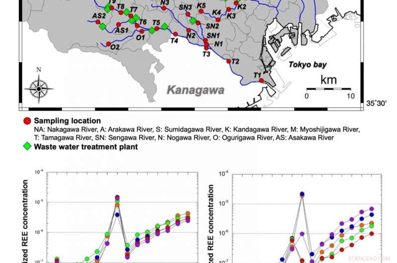 MRI and the Environment: Understanding the Impact