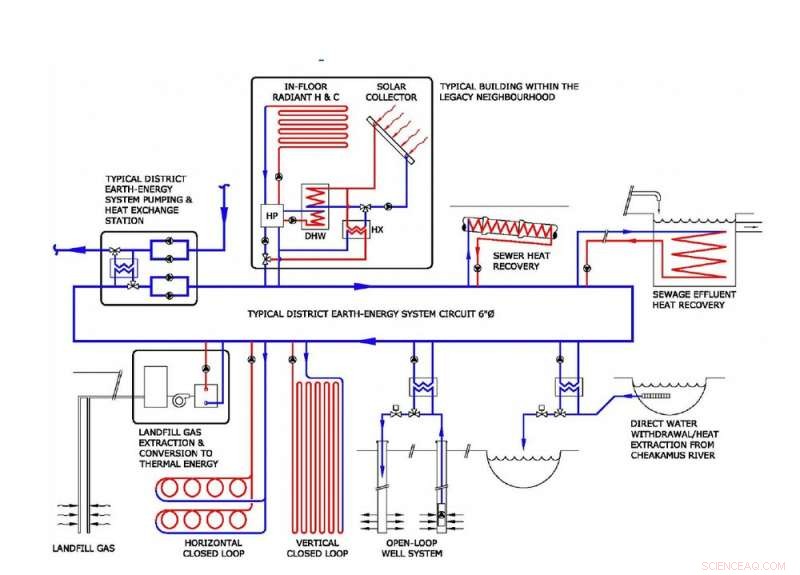 Designing Communities That Return Energy: How Net‑Zero Buildings Can Offset Their Consumption