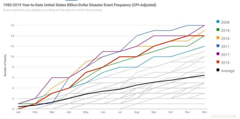 How Hurricanes and Extreme Weather Are Reshaping Migration Patterns