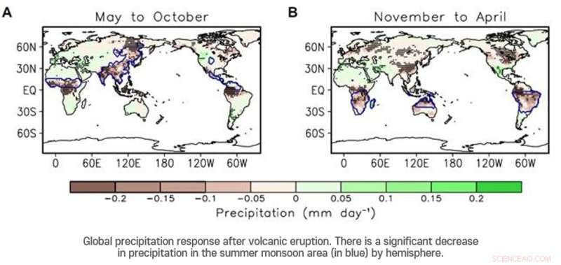 How Volcanic Eruptions Diminish Global Rainfall Patterns