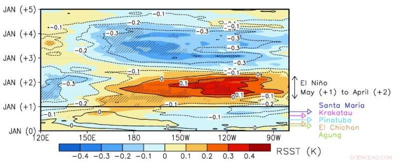 How Volcanic Eruptions Diminish Global Rainfall Patterns