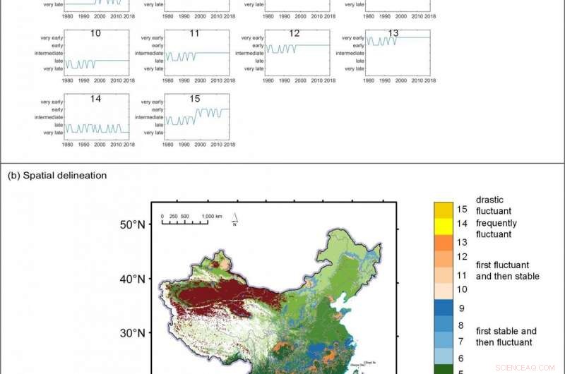Researchers Uncover Spatial-Temporal Shifts in China s Spring Phenology (1979‑2018)