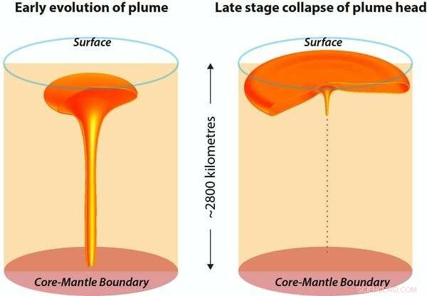 New Zealand s Landscape Anchored by an Ancient Volcanic Plume – Unveiling Earth s Hidden History