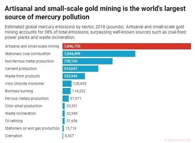 Enduring Toxic Fallout of Small-Scale Gold Mining: From 1860s California to Modern Peru