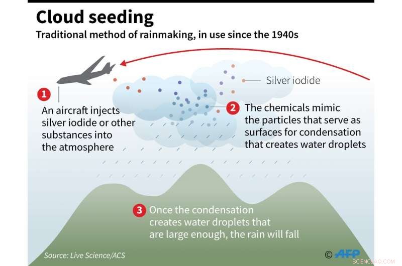 Indonesia Launches Cloud Seeding Initiative to Combat Annual Forest Fires