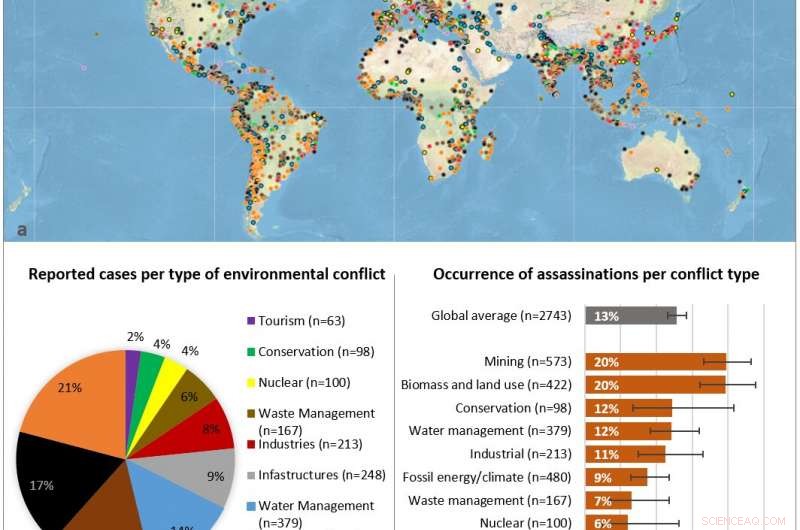 Environmental Justice Advocates Face Rising Violence and Murder