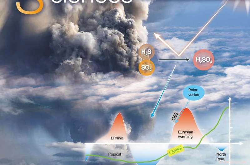 Philippine Volcano Eruption May Spark El Niño Warmth Next Winter
