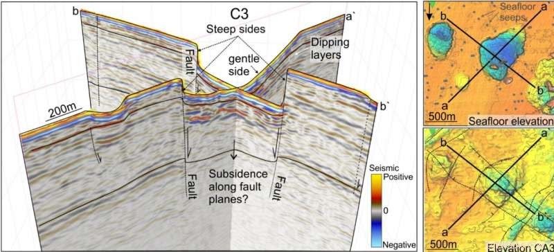 Scientists Discover Deep Faults Beneath Massive Methane‑Leaking Seafloor Craters