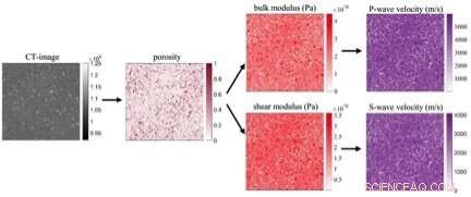 Advancing Geological Accuracy: Researchers Develop Superior Rock Models