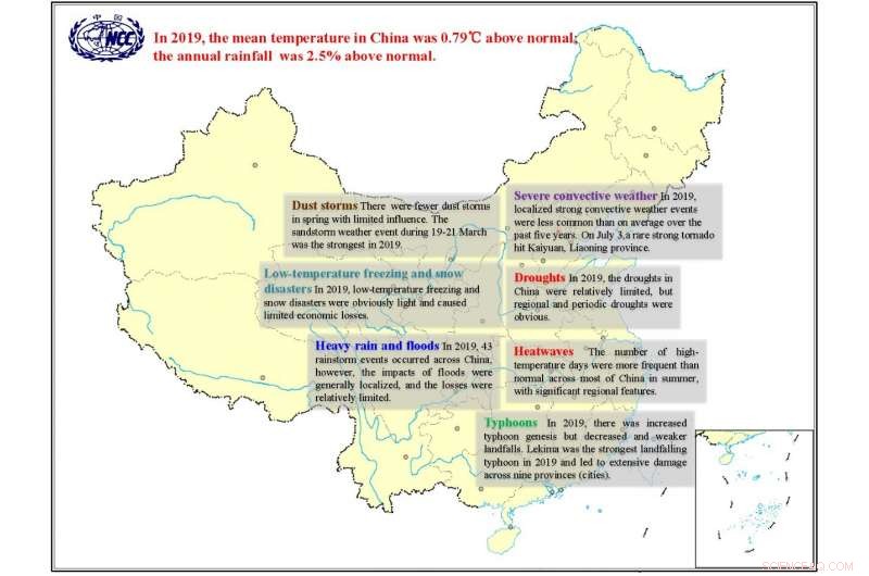China’s 2019 Climate Report: Rising Temperatures, Increased Rainfall, and Reduced Losses