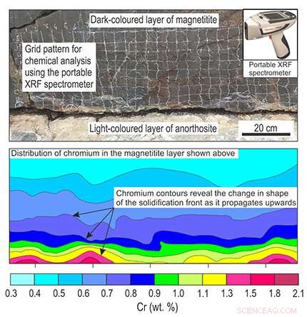 Unveiling the Dynamics of Magma in Crustal Reservoirs