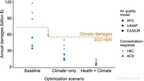 Health Benefits of Transitioning to Clean Electricity