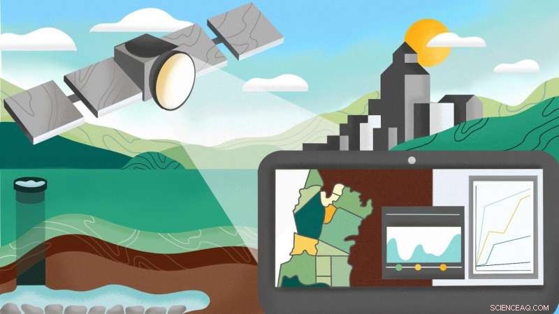 Unlocking Groundwater Insights from the Sky: Satellite Tech Reveals Aquifer Health