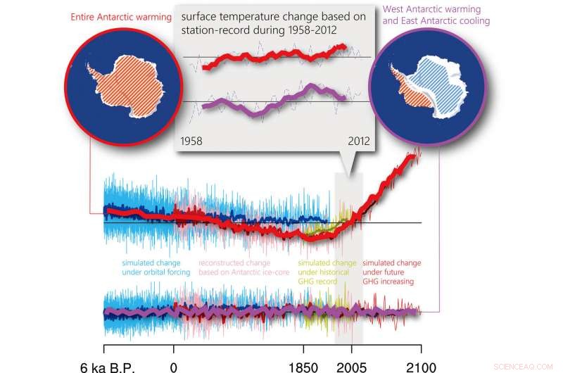 New Research Explains West Antarctica’s Accelerated Warming Compared to the East