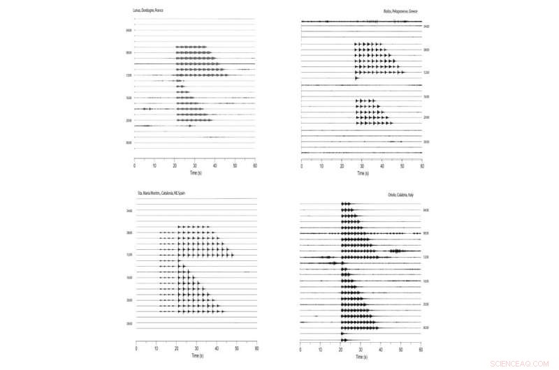 Seismometers and Church Bells: How Vibrations Are Recorded