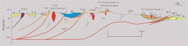 Geologists Unveil Key Insights into the Origin of the Tibetan Plateau