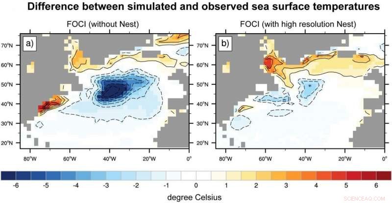 Revolutionizing Ocean and Climate Modeling: New Opportunities Ahead