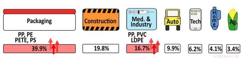 COVID‑19 Disrupts U.S. Recycling Programs: Impacts and Recovery Paths