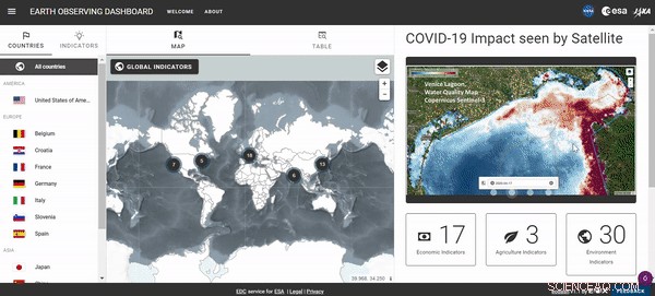 ESA, NASA, and JAXA Collaborate to Deliver Global COVID‑19 Impact Dashboard