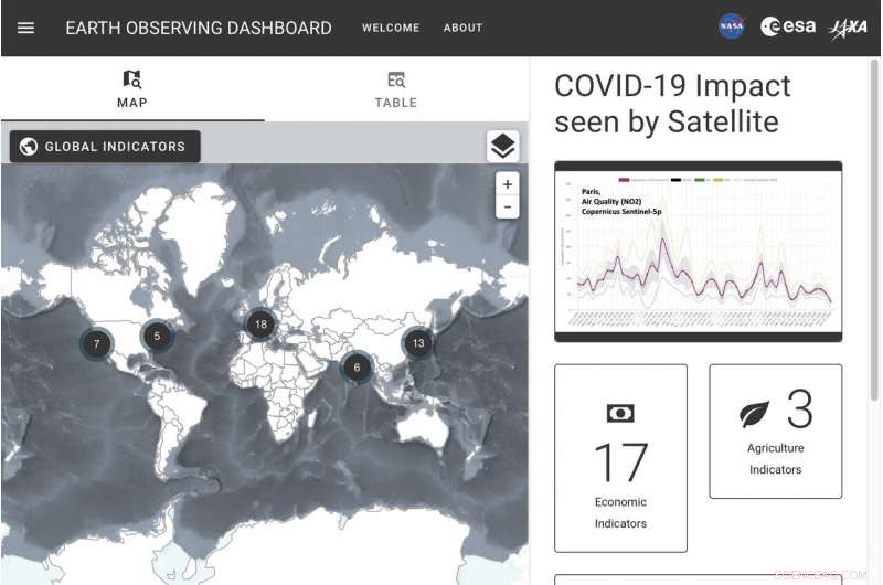 NASA, ESA, and JAXA Launch Global Dashboard Tracking Earth’s Climate Shifts During COVID-19 Lockdowns
