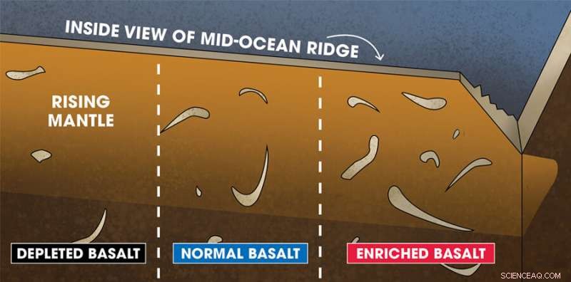 Geochemists Resolve Earth s Vanishing Crust Mystery