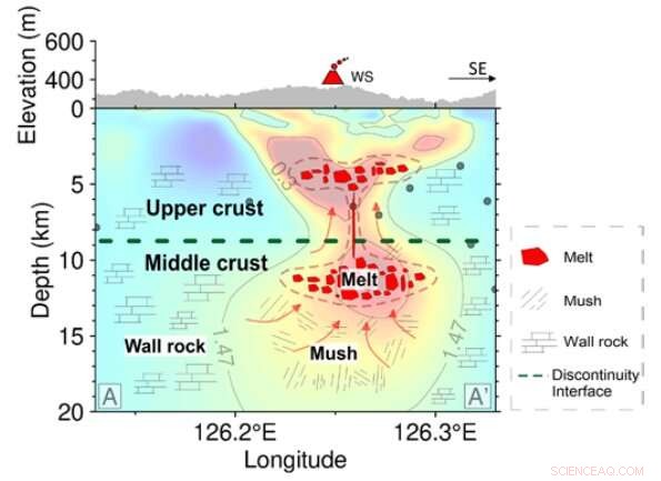 3‑D Magnetotelluric Survey Uncovers Magma Recharge Beneath Weishan Volcano