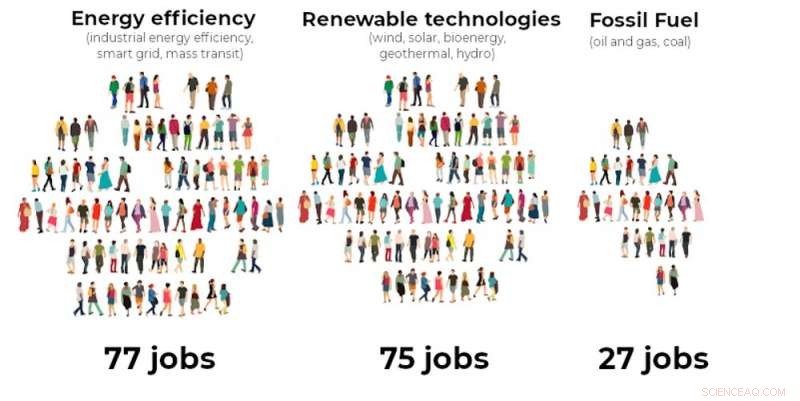 Building a Stronger Canada Post‑COVID: Pioneering a Fossil‑Free Future