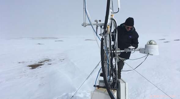 Arctic Spring Snowmelt Sparks Fresh CO₂ Release