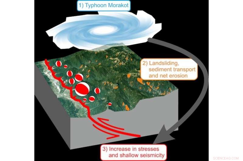 Typhoon Alters Seismic Activity: New Study Reveals Shifts in Earthquake Patterns
