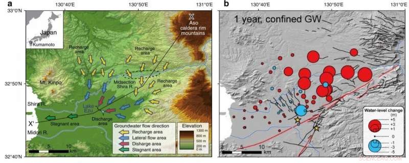 Exploring the Causes of Elevated Groundwater Levels Following a Major Earthquake