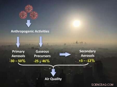 Air Pollution in Beijing During the COVID‑19 Outbreak: A Comprehensive Chemical Profile
