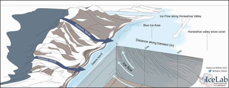 Ancient Antarctic Ice Reveals Marine Life, Solving a Carbon Dioxide Puzzle from the Ice Age