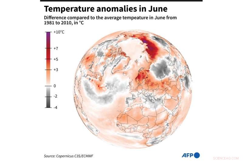 Siberia Sees Record-High Temperatures: Global 12-Month Warmth Tie Confirmed