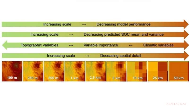 New Soil Carbon Research Cuts Uncertainty in Climate Change Forecasts