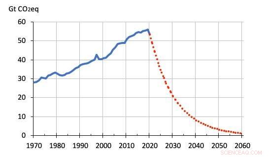 Quantifying COVID-19 s Socio-Economic and Environmental Impacts: A Comprehensive Analysis