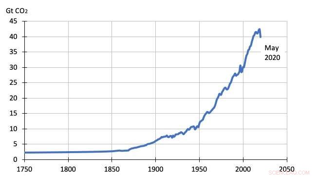 Quantifying COVID-19 s Socio-Economic and Environmental Impacts: A Comprehensive Analysis